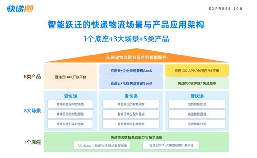 快遞100 十五周年，引領全球物流數(shù)智化服務新紀元