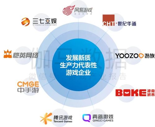 中國游戲產業新質生產力發展報告發布 人工智能應用率達99%，企業管理與技術培訓成關鍵驅動力