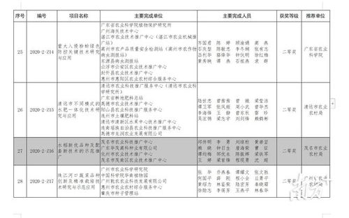 2020年度廣東省農(nóng)業(yè)技術(shù)推廣獎揭曉，茂名5項(xiàng)目榮膺殊榮，軟件開發(fā)成果顯著
